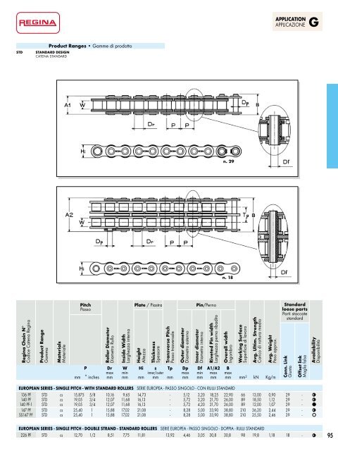 Catalogo Generale Industrial - Regina