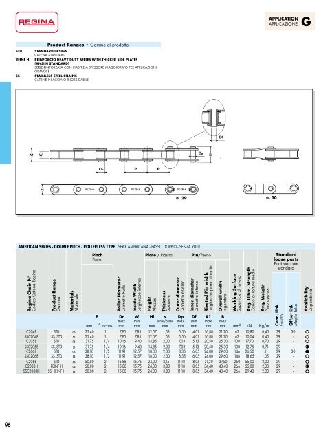 Catalogo Generale Industrial - Regina