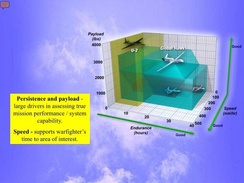 A Study of a Reconnaissance Surveillance Vehicle