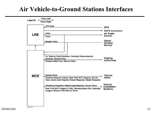 A Study of a Reconnaissance Surveillance Vehicle