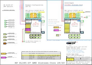 HP ProLiant DL385 G7 2P 2U x86-64 server AMD 6172 2100MHz ...