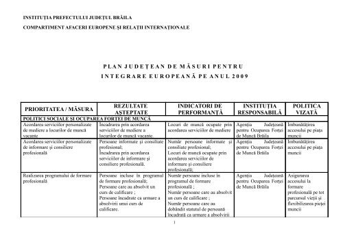 INSTITUÅ¢IA PREFECTULUI JUDEÅ¢UL BRÄILA - Prefectura Braila