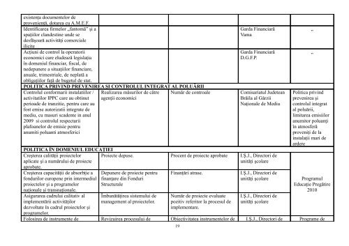 INSTITUÅ¢IA PREFECTULUI JUDEÅ¢UL BRÄILA - Prefectura Braila