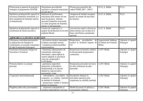 INSTITUÅ¢IA PREFECTULUI JUDEÅ¢UL BRÄILA - Prefectura Braila