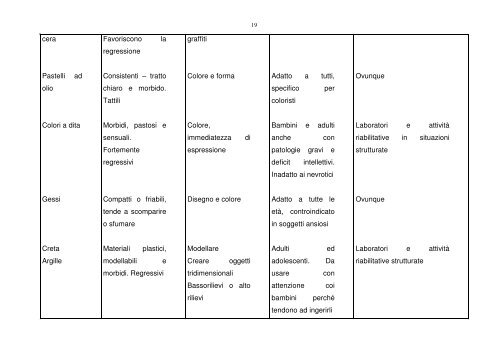 Arteterapia: le arti figurative e plastiche - L. Colonnello, C. Passavanti