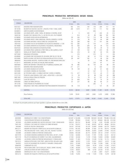 Cuarto trimestre - Centro de DocumentaciÃ³n FONACIT