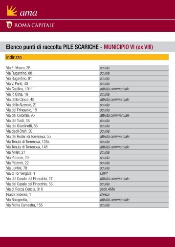 Elenco punti di raccolta PILE SCARICHE - MUNICIPIO VI (ex ... - Ama
