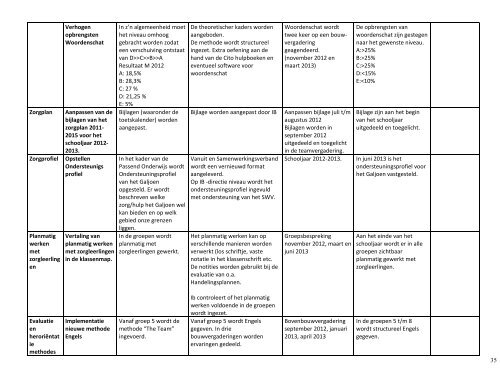 1 Voorwoord Met deze schoolgids willen we u, de ouders/verzorgers ...