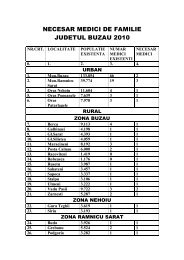 NECESAR MEDICI DE FAMILIE JUDETUL BUZAU 2010