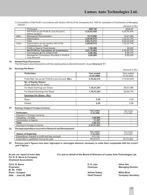 Year Ended March 31, 2008 - Lumax Auto Technologies Ltd.