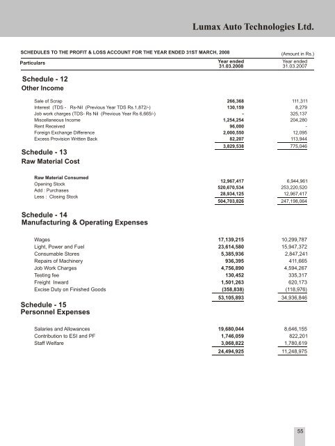 Year Ended March 31, 2008 - Lumax Auto Technologies Ltd.