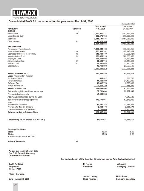 Year Ended March 31, 2008 - Lumax Auto Technologies Ltd.