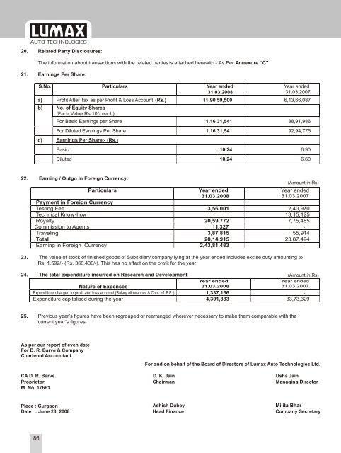 Year Ended March 31, 2008 - Lumax Auto Technologies Ltd.