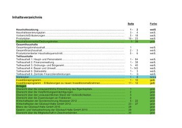 Haushaltsvermerke/Deckungskreise - Gemeinde Spiesen-Elversberg