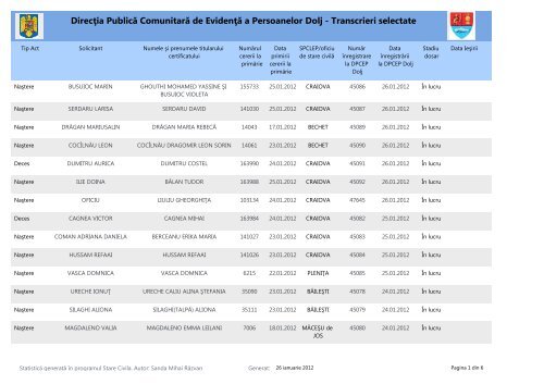DirecÅia PublicÄ ComunitarÄ de EvidenÅÄ a Persoanelor Dolj ...