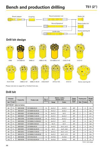 Bench and production drilling - Carmina