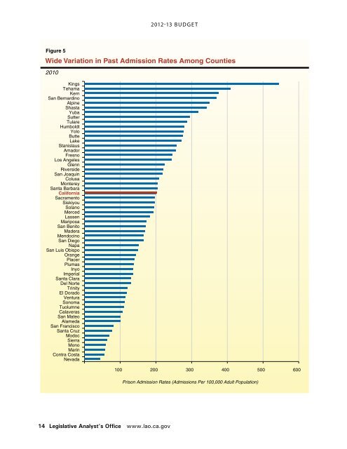 The 2012-13 Budget: The 2011 Realignment of Adult OffendersâAn ...