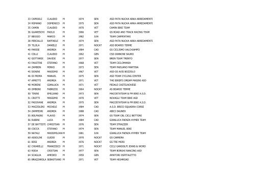 Classifica medio.pdf - Ruote Amatoriali