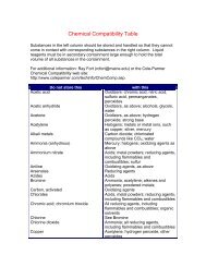 Chemical Compatibility Table (pdf)