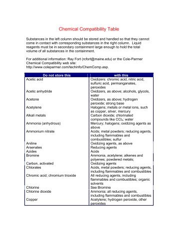 Chemical Compatibility Table (pdf)