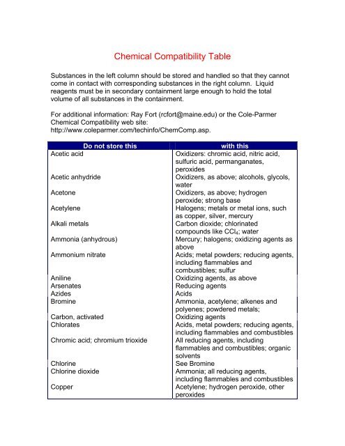 Chemical Compatibility Table (pdf)