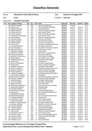 Classifica assoluta Medio Fondo - Ruote Amatoriali