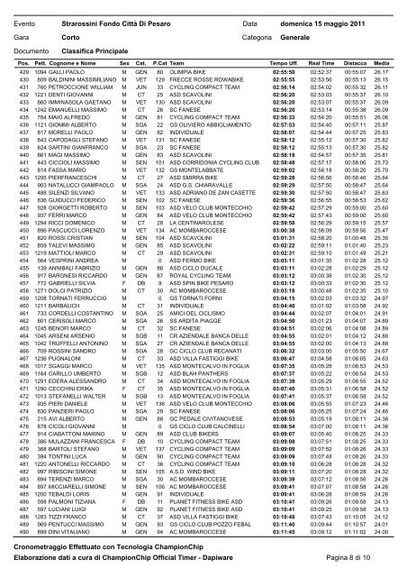 Classifica assoluta Medio Fondo - Ruote Amatoriali