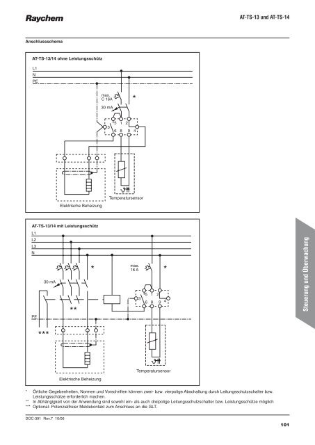 Technisches Datenbuch für Industrielle ... - Wagner GmbH