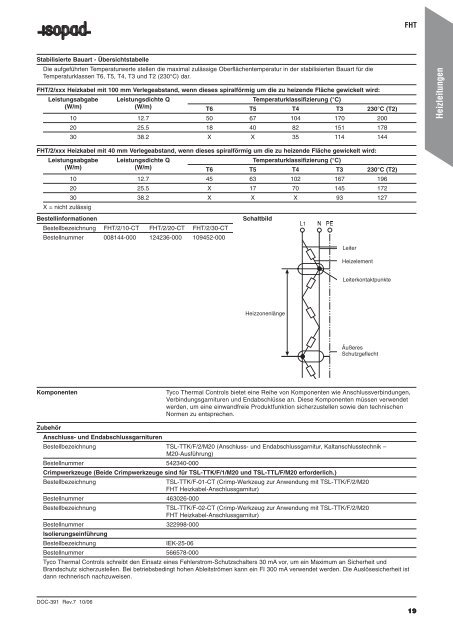 Technisches Datenbuch für Industrielle ... - Wagner GmbH