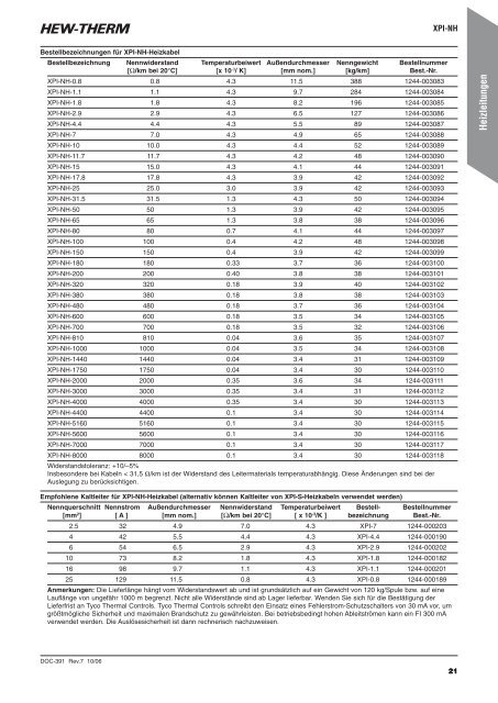 Technisches Datenbuch für Industrielle ... - Wagner GmbH