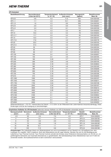 Technisches Datenbuch für Industrielle ... - Wagner GmbH