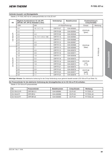 Technisches Datenbuch für Industrielle ... - Wagner GmbH