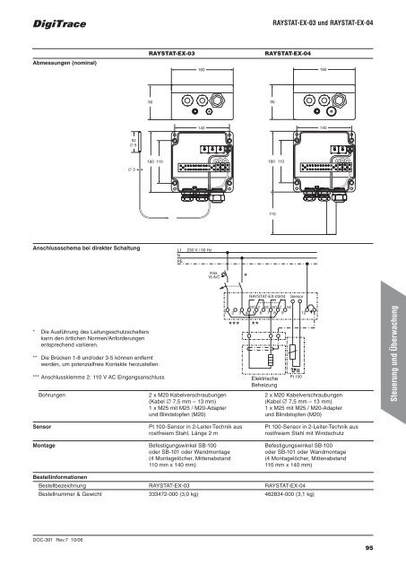 Technisches Datenbuch für Industrielle ... - Wagner GmbH