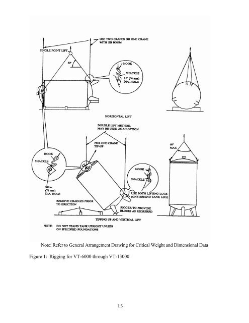 VT-21-250 PSI VERTICAL STORAGE TANKS - Taylor-Wharton