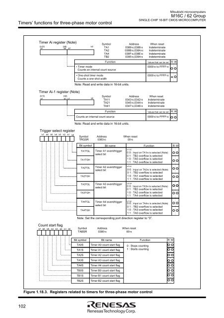 M16C/62 Group DATASHEET