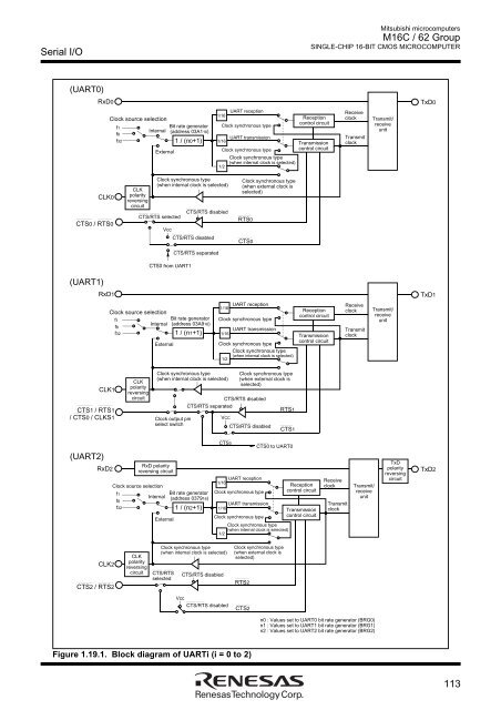 M16C/62 Group DATASHEET