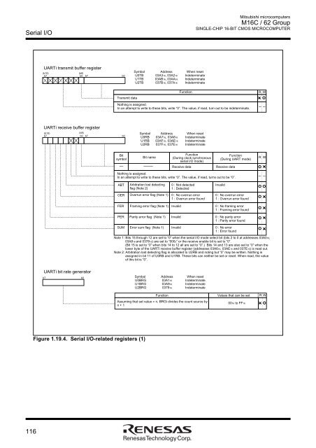 M16C/62 Group DATASHEET