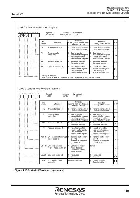 M16C/62 Group DATASHEET