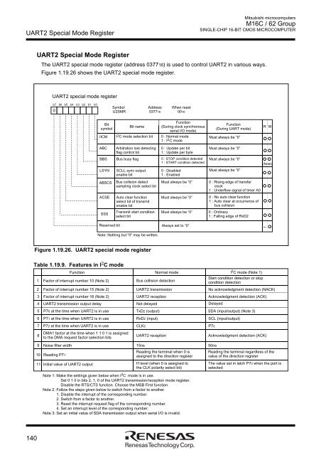 M16C/62 Group DATASHEET