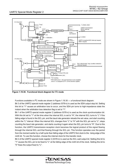 M16C/62 Group DATASHEET