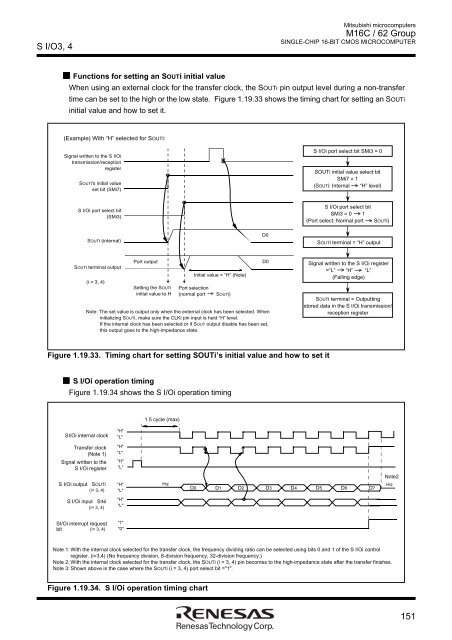 M16C/62 Group DATASHEET