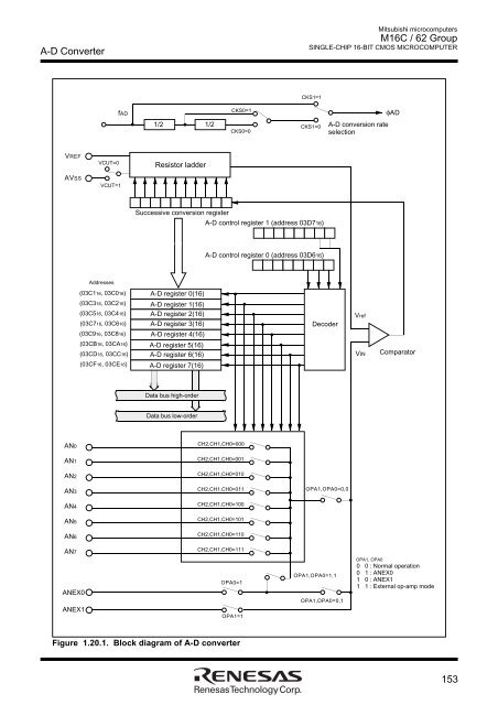 M16C/62 Group DATASHEET