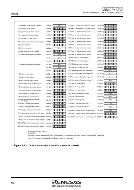 M16C/62 Group DATASHEET