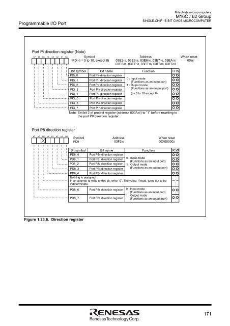 M16C/62 Group DATASHEET