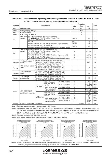 M16C/62 Group DATASHEET