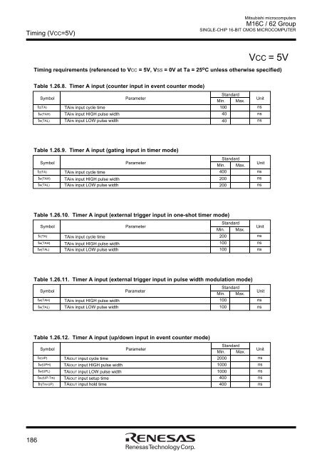 M16C/62 Group DATASHEET