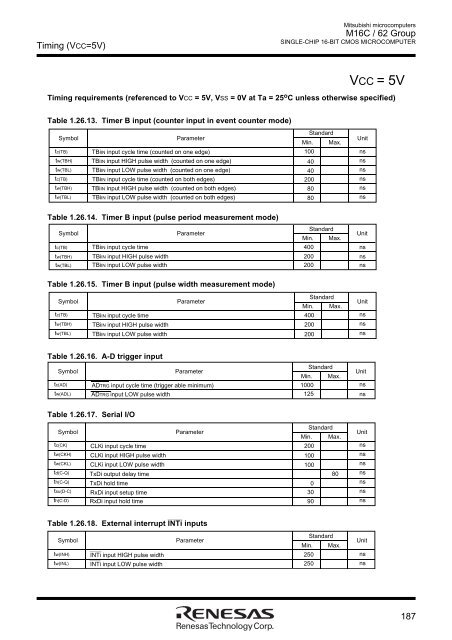 M16C/62 Group DATASHEET