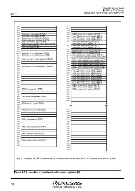 M16C/62 Group DATASHEET