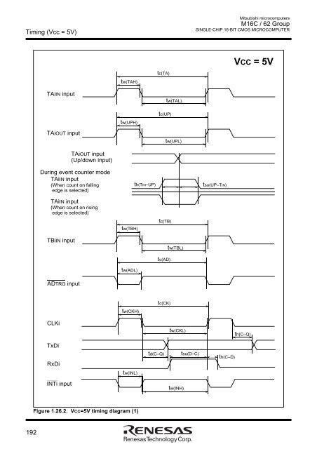 M16C/62 Group DATASHEET