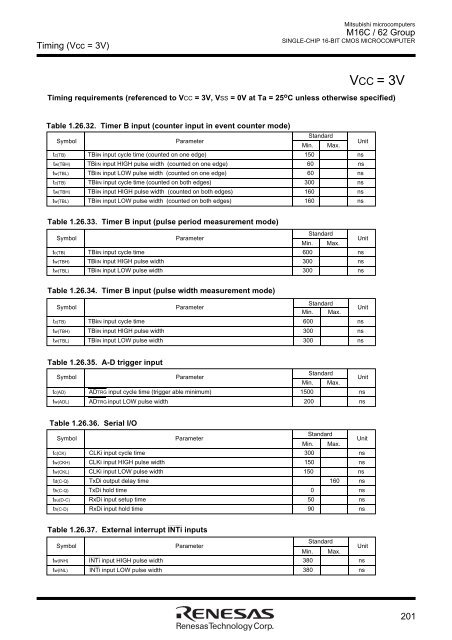 M16C/62 Group DATASHEET